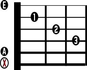 Easiest Guitar Chords F Major Easy Chord Diagram