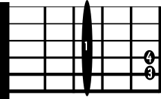 Gm Guitar Chord Diagram Barre Chord Shape 3rd Fret