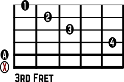Am7b5 No. 6 chord diagram