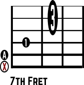 Am7b5 No. 7 chord diagram