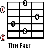 Amaj7 No. 10 chord diagram