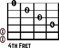 Amaj7 No. 5 Chord diagram