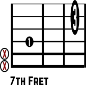 Amaj7 No. 6 chord diagram