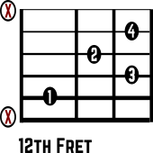 Amaj7 No. 8 Chord diagram