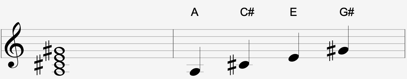 Amaj7 Sheet