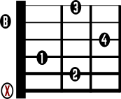 Bmaj7 No. 1 Chord Diagram