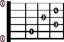 Bmaj7 No. 2 Chord Diagram