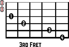 Bmaj7 No. 4 Chord Diagram