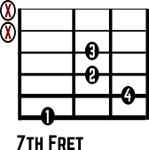 Bmaj7 No. 6 Chord Diagram