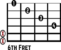 Bmaj7 No. 7 Chord Diagram