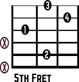 Cm7b5 No. 4 guitar chord diagram