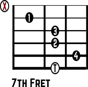 Cm7b5 No. 6 guitar chord diagram