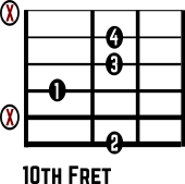 Cm7b5 No. 9 guitar chord diagram