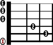 Cmaj7 No. 1 guitar chord diagram