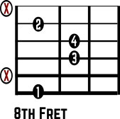 Cmaj7 No. 7 guitar chord diagram