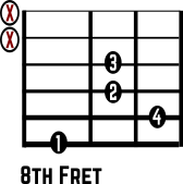 Cmaj7 No. 8 guitar chord diagram