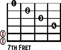 Cmaj7 No. 9 guitar chord diagram