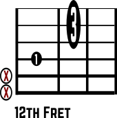 Dm7b5 No. 10 guitar chord diagram