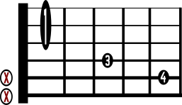 Dm7b5 No. 2 guitar chord diagram