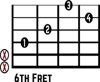 Dm7b5 No. 5 guitar chord diagram
