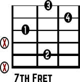 Dm7b5 No. 6 guitar chord diagram