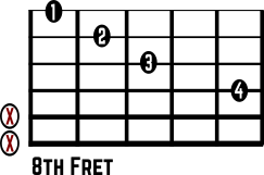 Dm7b5 No. 9 guitar chord diagram