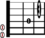 Em7b5 No. 2 Guitar Chord Chart