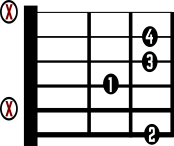 Em7b5 No. 3 Guitar Chord Chart