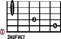 Em7b5 No. 4 Guitar Chord Chart