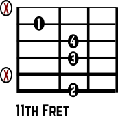 Em7b5 No. 9 Guitar Chord Chart