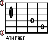 Emaj7 No. 3 Guitar Chord Sheet