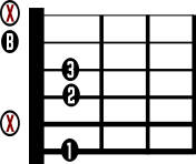 Fm7b5 No. 1 Guitar Chord Sheet