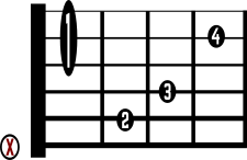 Fm7b5 No. 2 Guitar Chord Sheet