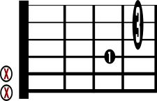 Fm7b5 No. 3 Guitar Chord Sheet