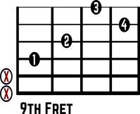 Fm7b5 No. 8 Guitar Chord Sheet