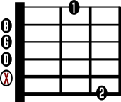 Gmaj7 No. 1 Guitar Chord Chart