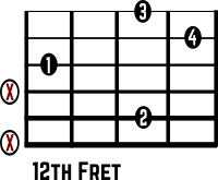 Gmaj7 No. 10 Guitar Chord Chart