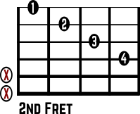 Gmaj7 No. 4 Guitar Chord Chart