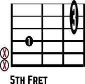 Gmaj7 No. 5 Guitar Chord Chart