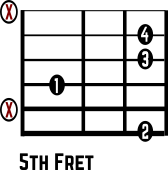 Gmaj7 No. 6 Guitar Chord Chart