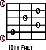 Gmaj7 No. 9 Guitar Chord Chart