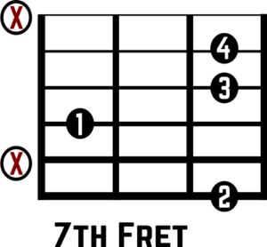 amaj7 7th pos chord diagram
