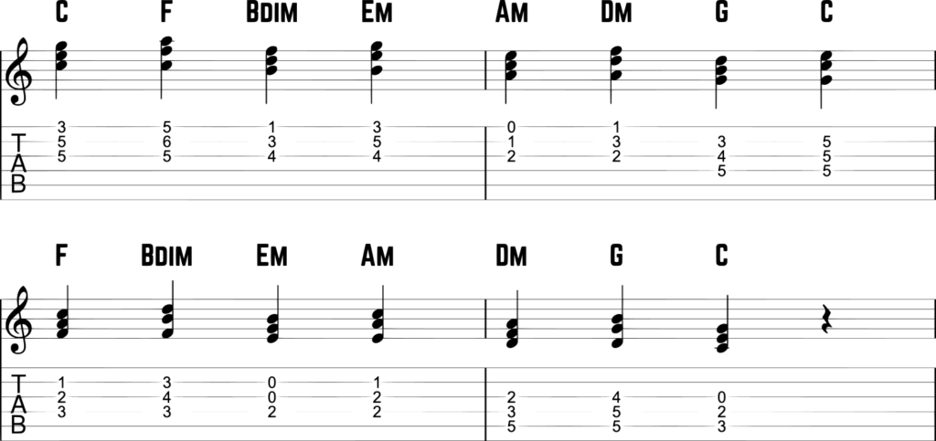 Descending Fifths Sequence On Guitar Sheet Exercise No. 2.1