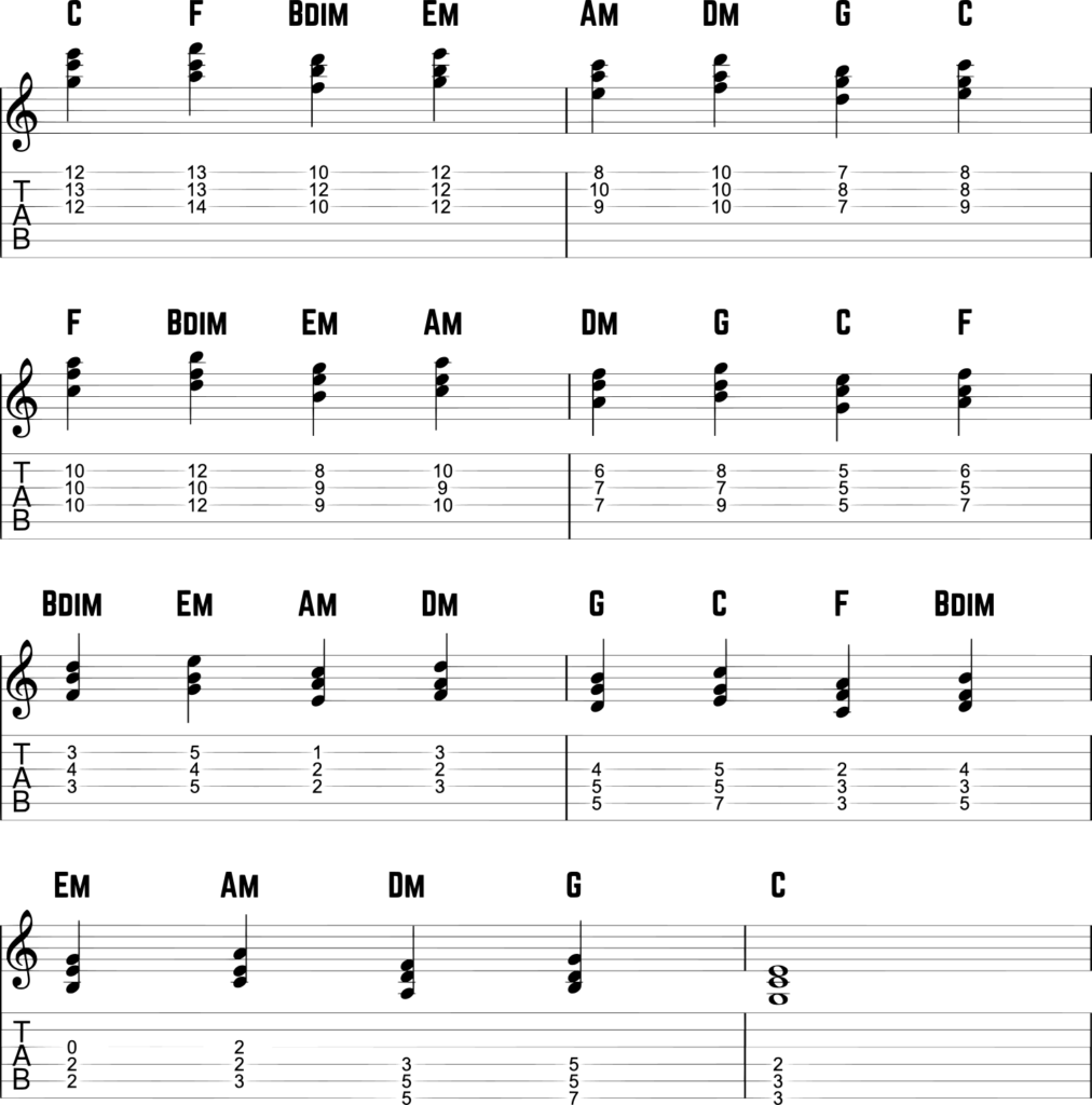 Descending Fifths Sequence On Guitar Sheet Exercise No. 2.3