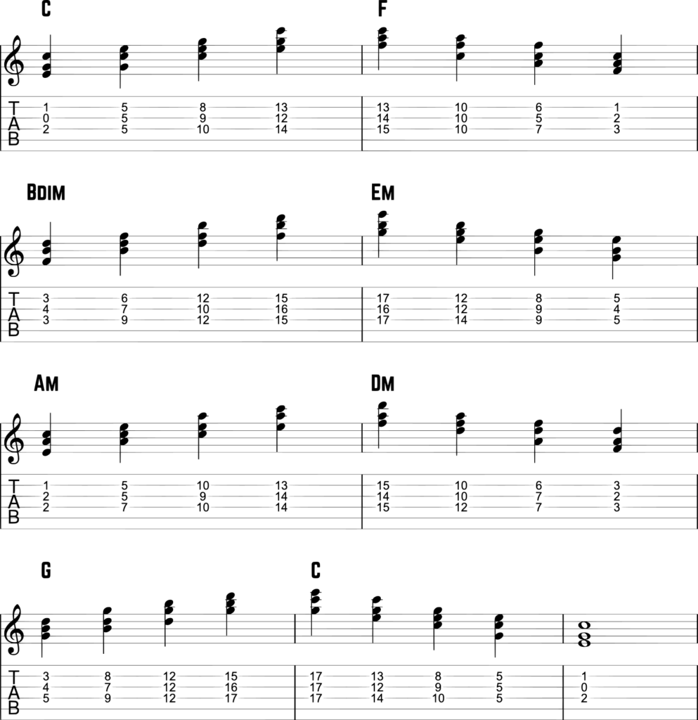 Descending Fifths Sequence On Guitar Sheet Exercise No. 3.2