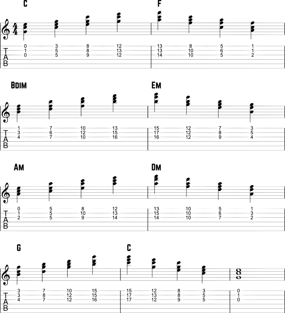 Descending Fifths Sequence On Guitar Sheet Exercise No. 3.1