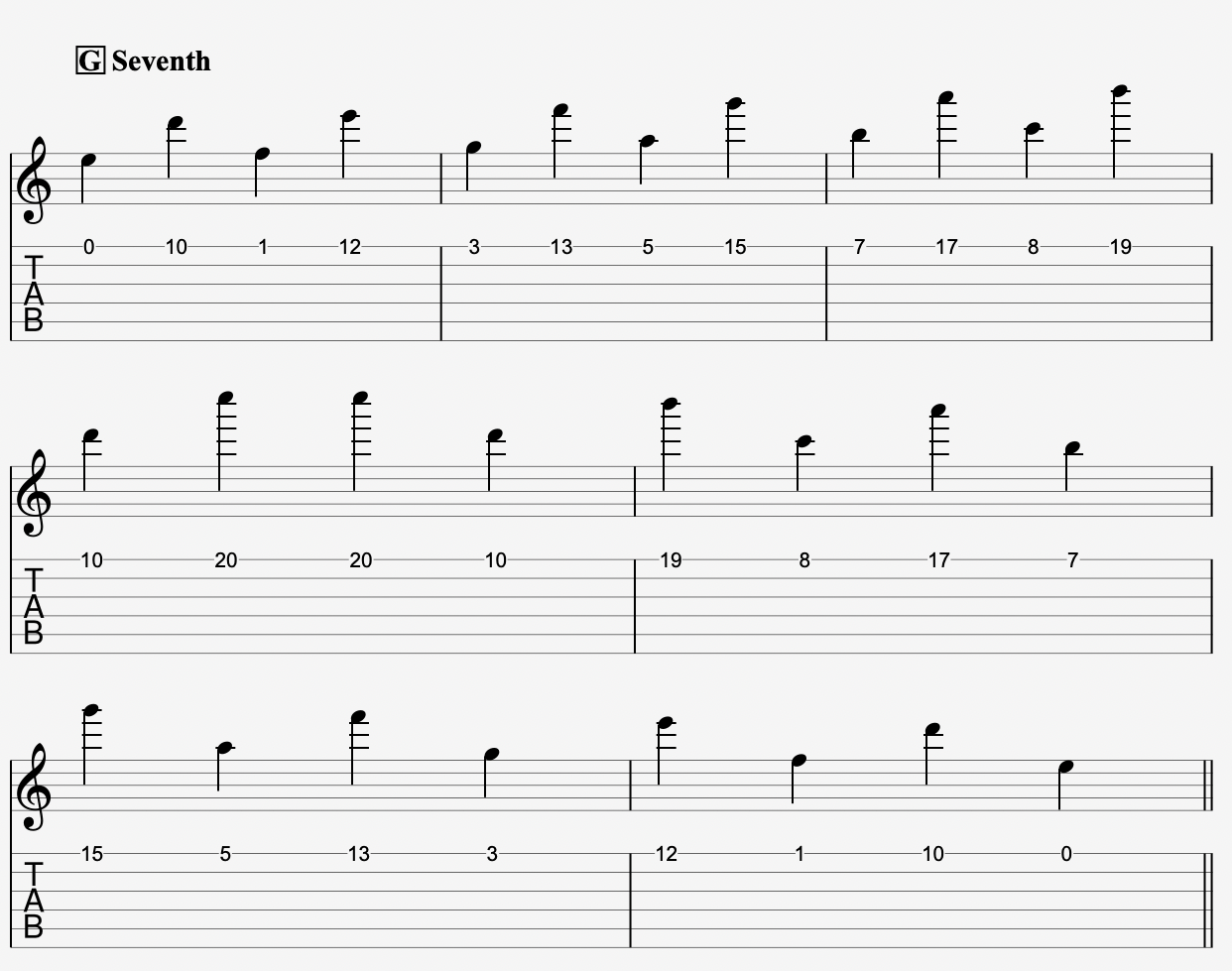 How to build a strong fretboard understanding 2/5 – Horizontal Intervals