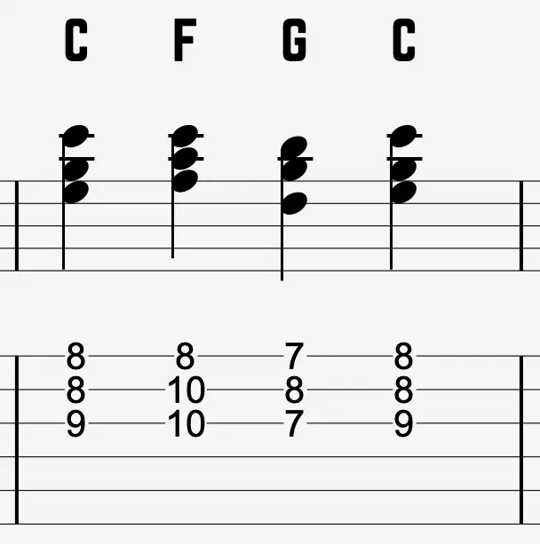 C–F–G–C triads on the G, B, and high E strings, starting with a first-inversion C