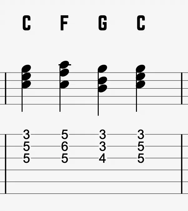C–F–G–C triads on the G, B, and high E strings, starting with a root position C