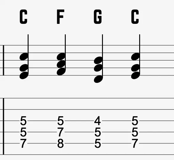 C–F–G–C triads on the A, D, and G strings, starting with first inversion C